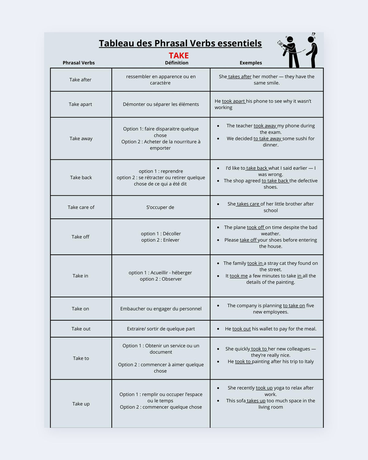 Aperçu du tableau des phrasal verbs essentiels avec exemples