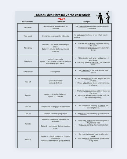 Aperçu du tableau des phrasal verbs essentiels avec exemples